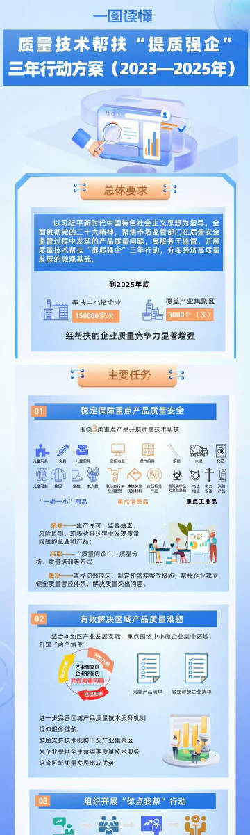 2025精准免费大全|精选解释解析落实