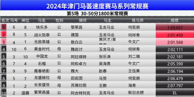 2025买马资料免费网站|精选解释解析落实